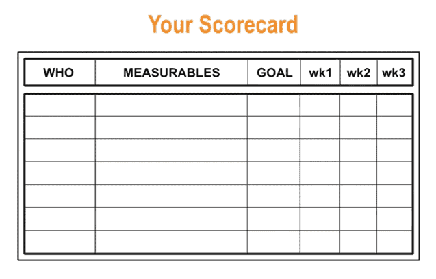 Your Scorecard