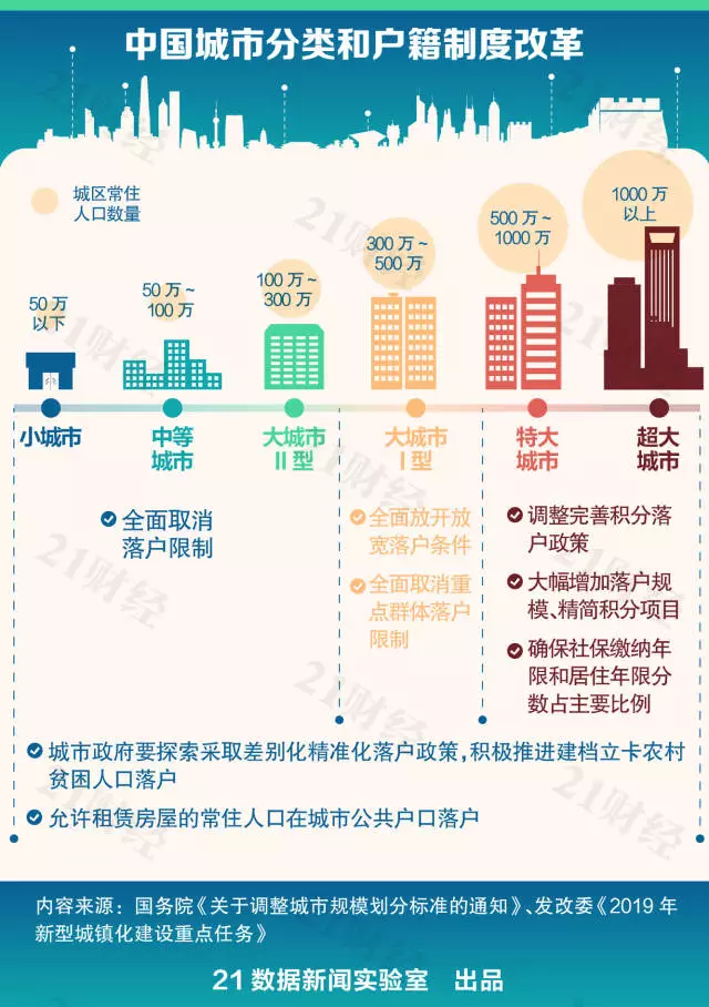 落户政策大变化！广东这些城市或将全面取消落户限制_深圳新闻网