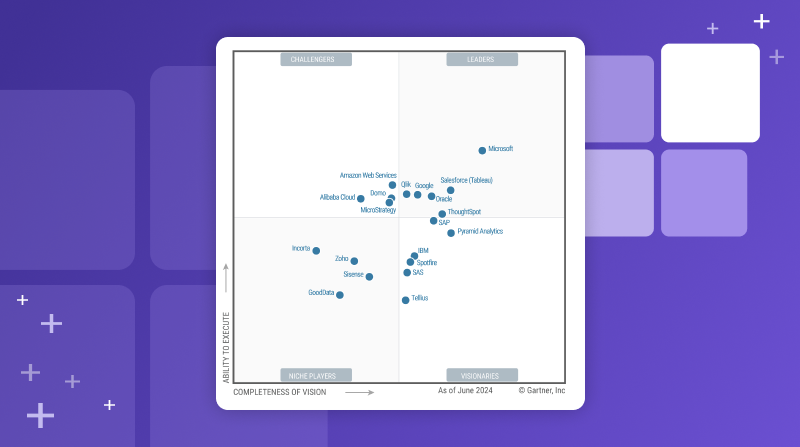 Cuadrante Mágico de Gartner de 2024