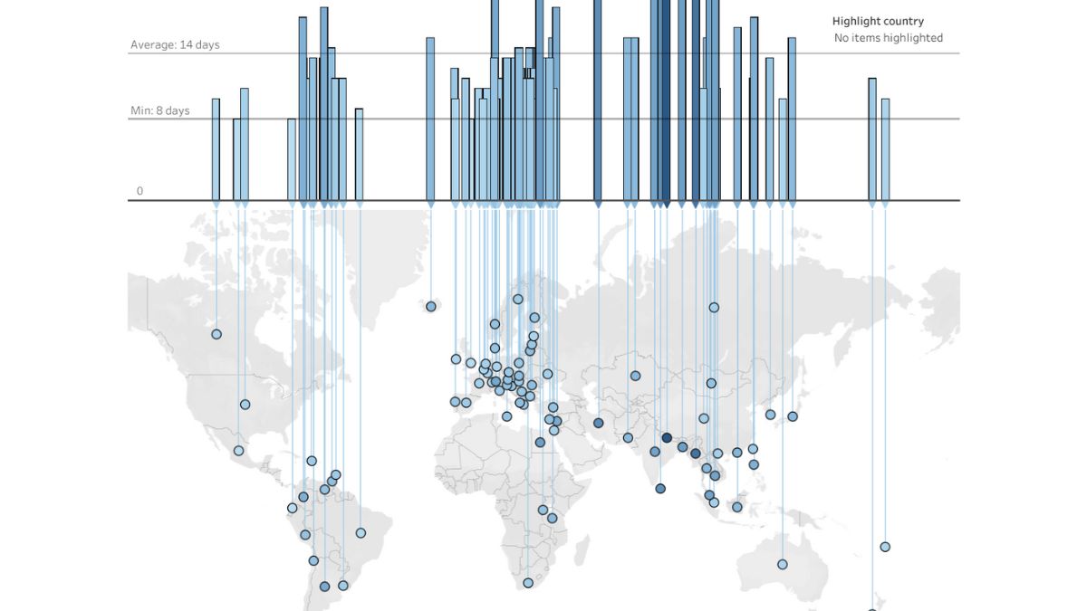 Tableau Public Viz of the Day