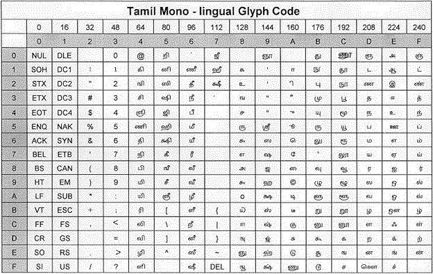 REPORT OF INTERNATIONAL CONFERENCE ON TAMILNET 99