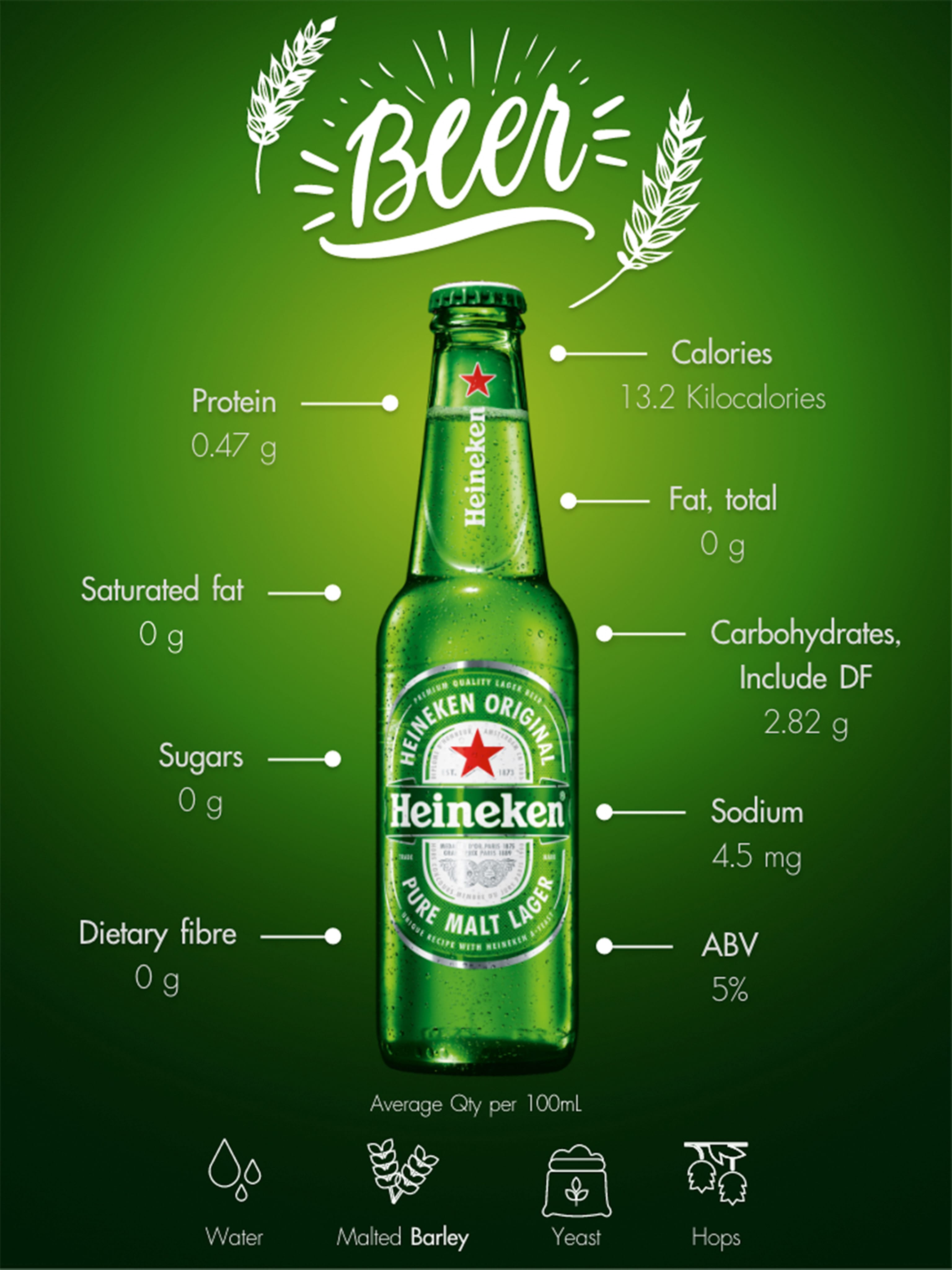 Heineken Light Alcohol