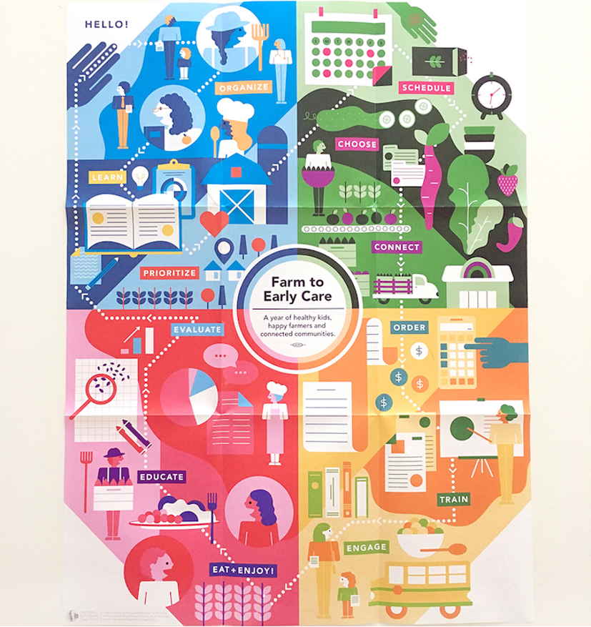 8 Tips In Creating Food Diagrams To Keep You Healthy | Tapscape