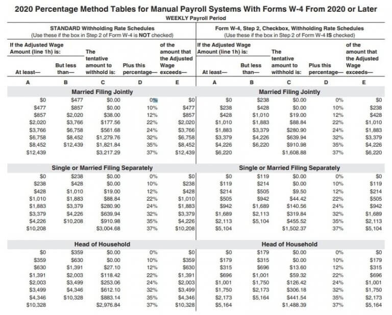 Tax Brackets 2024 Irs Table Fiann Jeralee