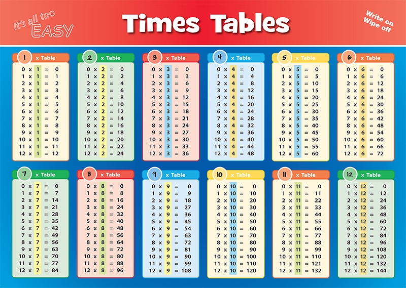 Times Tables Placemat : Teachers Bazaar