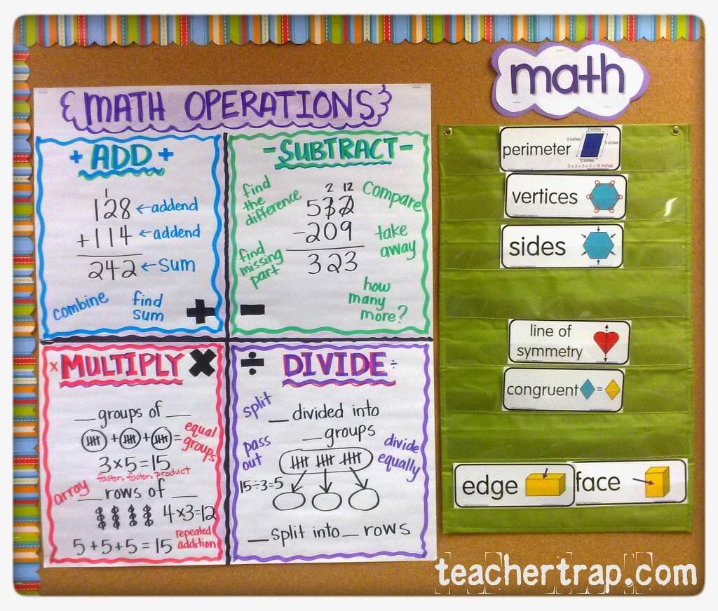 More Math Anchor Charts... – Teacher Trap