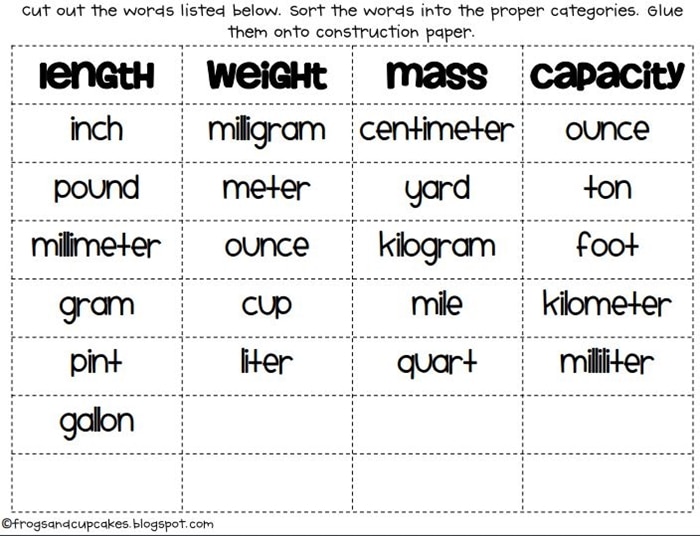 Units of Measurement Sort FREEBIE