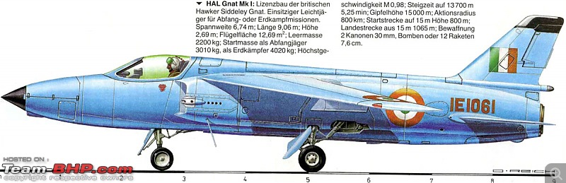 Indian Aviation - HAL Ajeet, the Folland Gnat Mk II. EDIT: 1965 war IAF documentary on page 6-5-gnat-paint-scheme-airframe-details.jpg