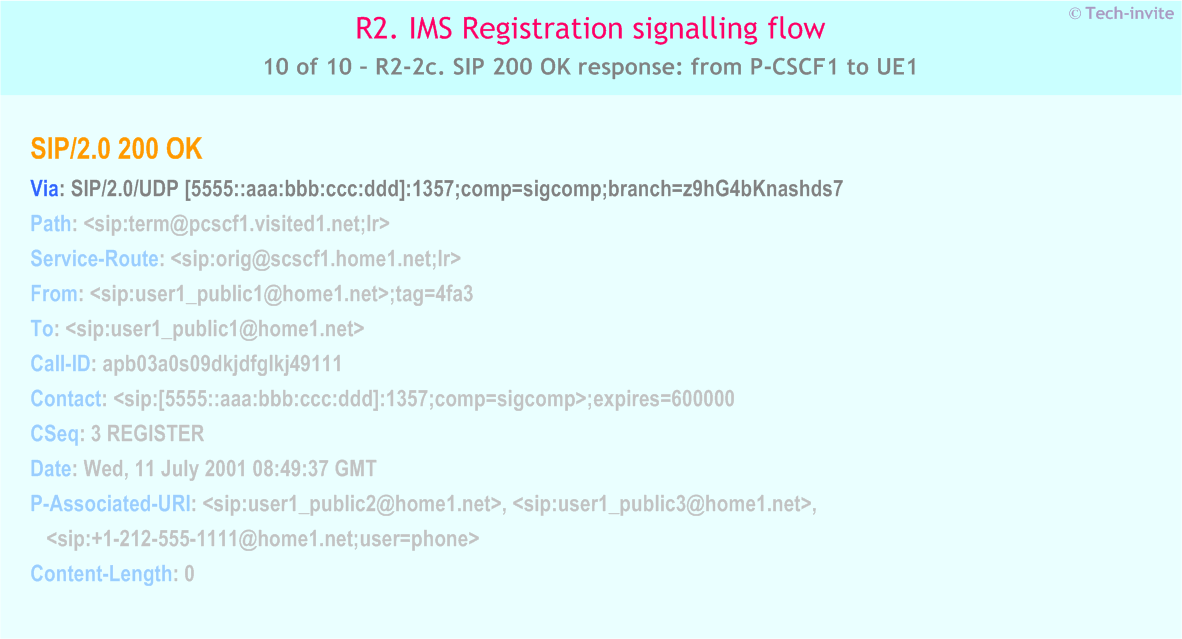 IMS R2-2c. SIP 200 OK response: from P-CSCF1 to UE1