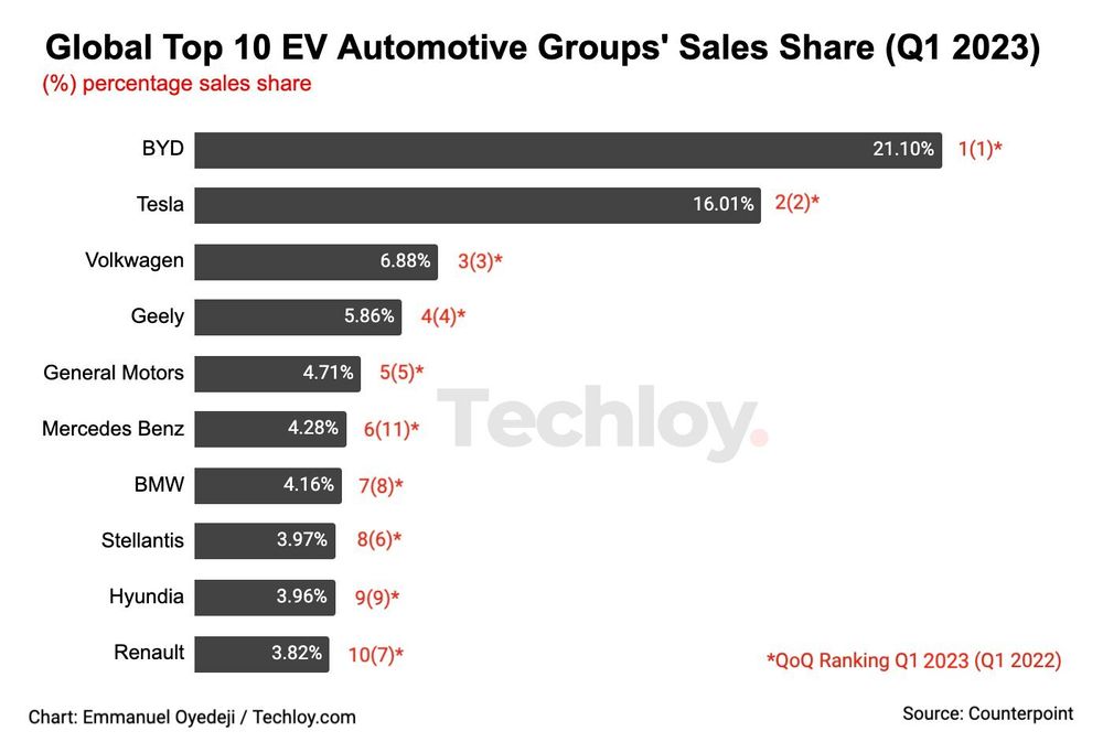 Best Selling Fully Electric Vehicle Brands In 2024 Calendar - Carine ...