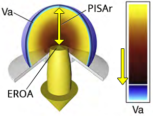 Tricuspid valve PISA and EROA (Effective regurgitant orifice area)