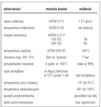 waterstop rx parametry