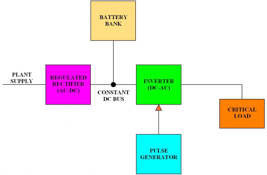 Block Diagram Images Engineering