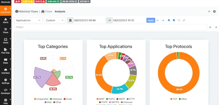 Network Bandwidth Monitoring Tools