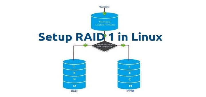 Create Raid 1 in Linux