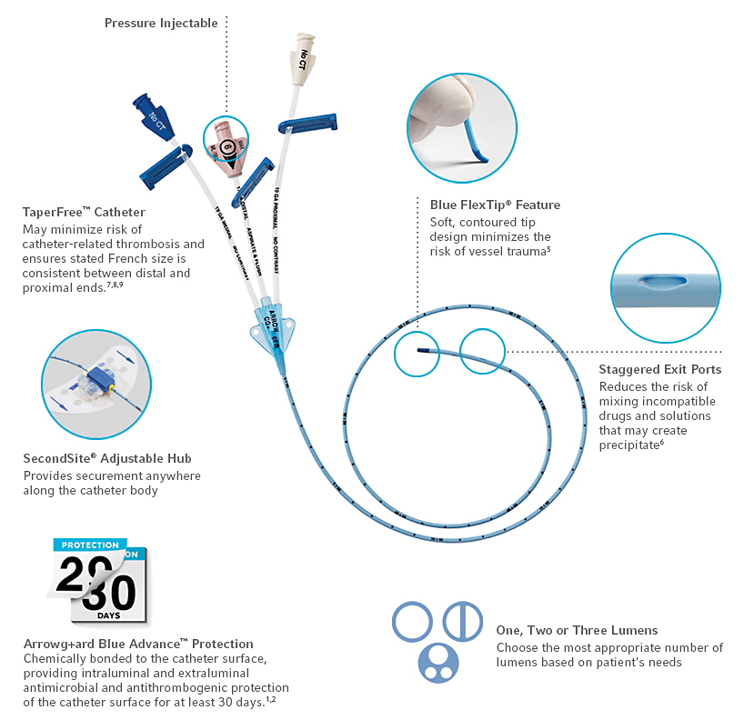 Picc Line Catheter