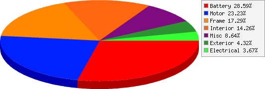 Tesla Model S Weight Distribution Chart