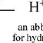 Chemical Equation For Ionization Of Acetic Acid In Water