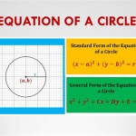 General Equation Of Circle Radius