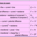 How To Learn Aqa Physics Equations