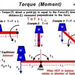 Physics Torque Equation Examples