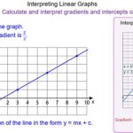 Straight Line Graph Equation Explained