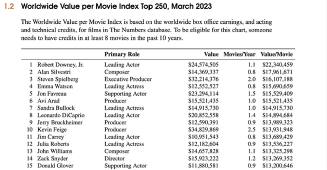 Business Report Example