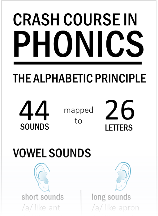 phonics 2 - The Classroom Key