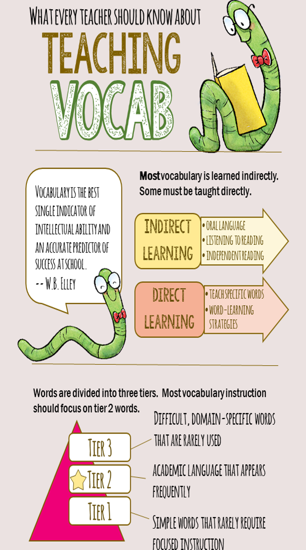 8 Best Vocabulary Images Vocabulary Teaching Words - vrogue.co