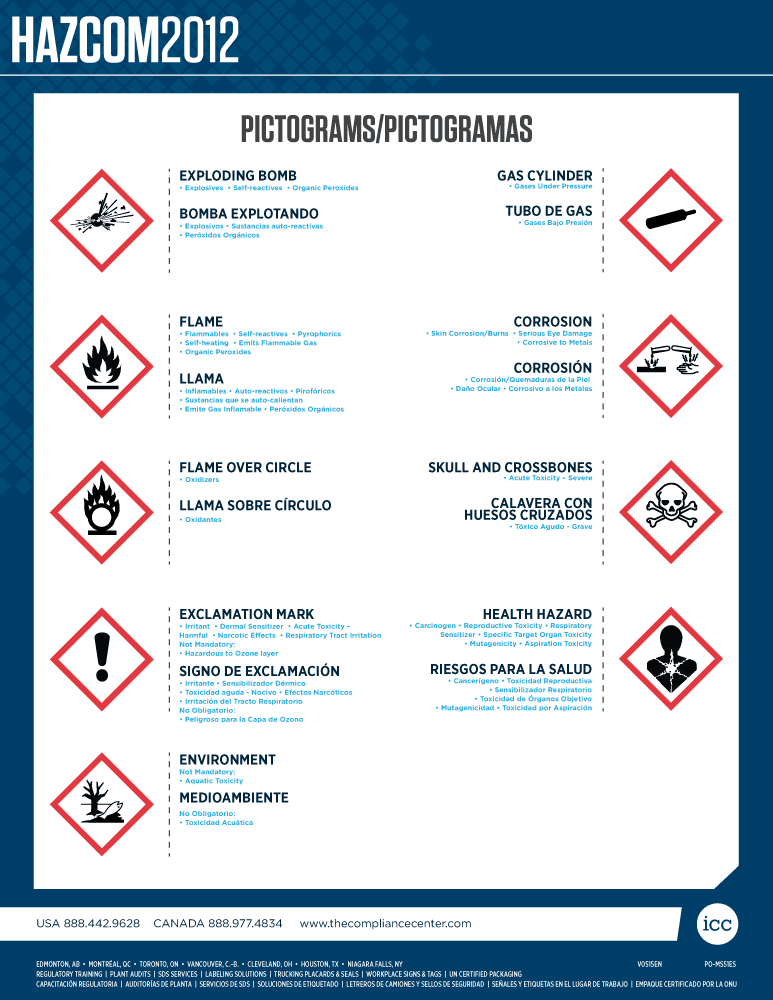 OSHA HazCom 2012 Hazard Symbol Chart, English/Spanish - ICC Compliance ...