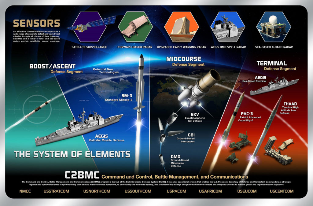 United States' layered missile defense systems graphic