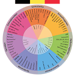 The Drugs Wheel: a new model for substance awareness