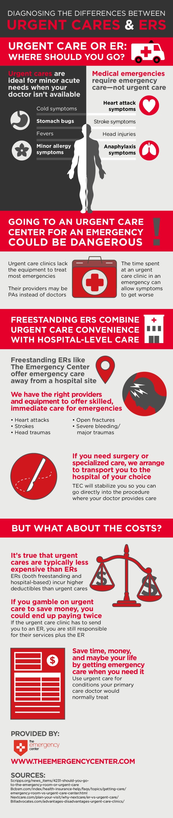 Urgent Care & Emergency Room | The Emergency Center | Arlington, TX