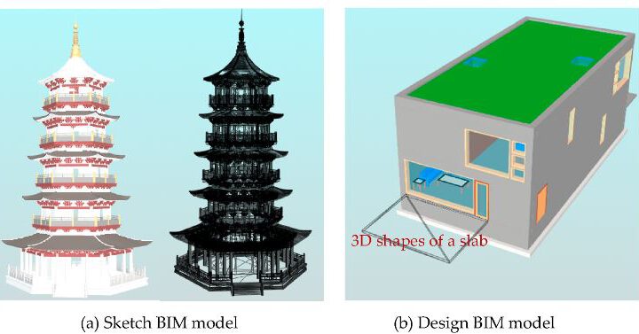 From sketch BIM to design BIM