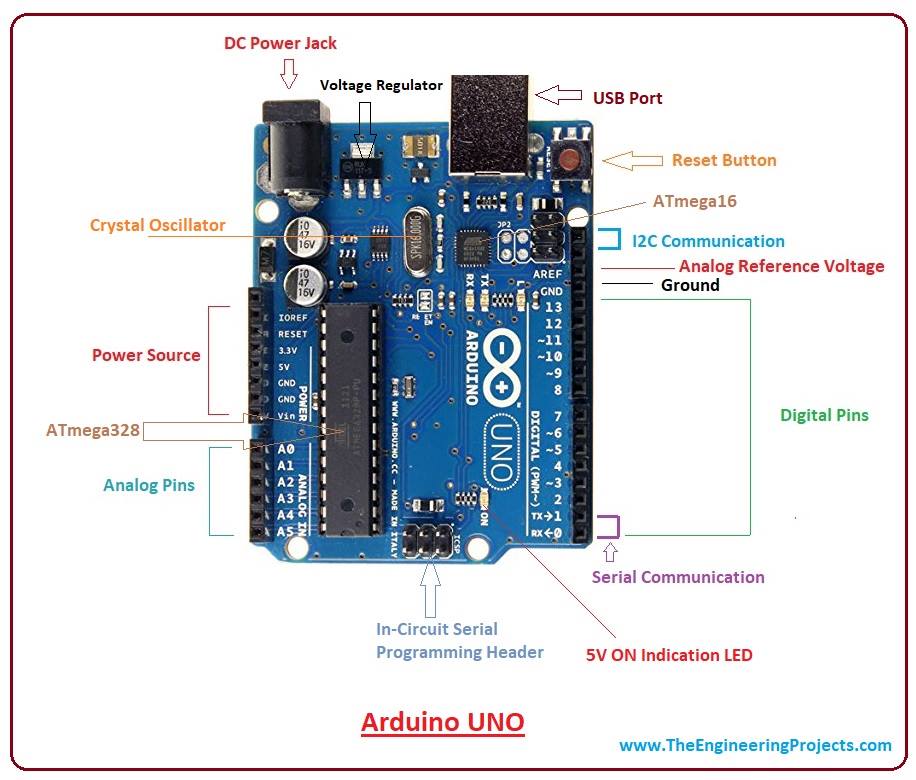 Arduino uno schematic datasheet - mevavan