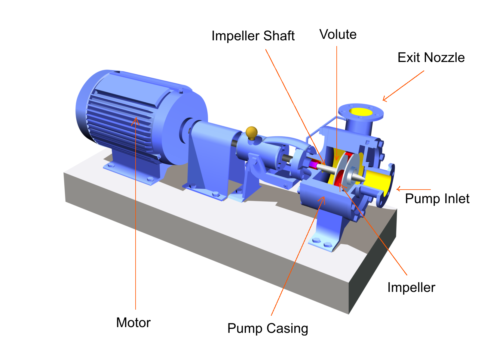 Basics of Centrifugal Pumps – Know Your Machines - Acoem USA