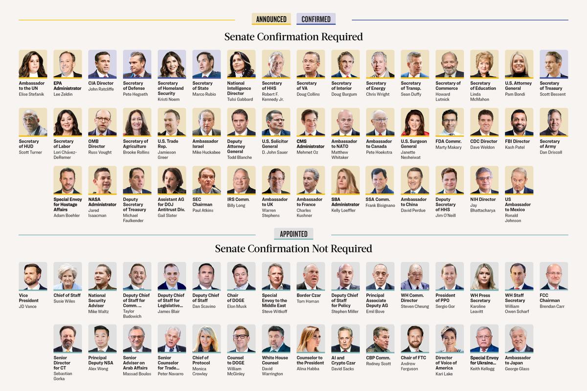 Tracking Trump’s High Level Appointments, Senate Confirmations thumbnail