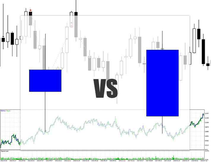 A Forex Candlestick Patterns Strategy – Trading the Large Body Candlestick Pattern