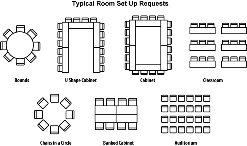 Banquet Table Setup Diagram