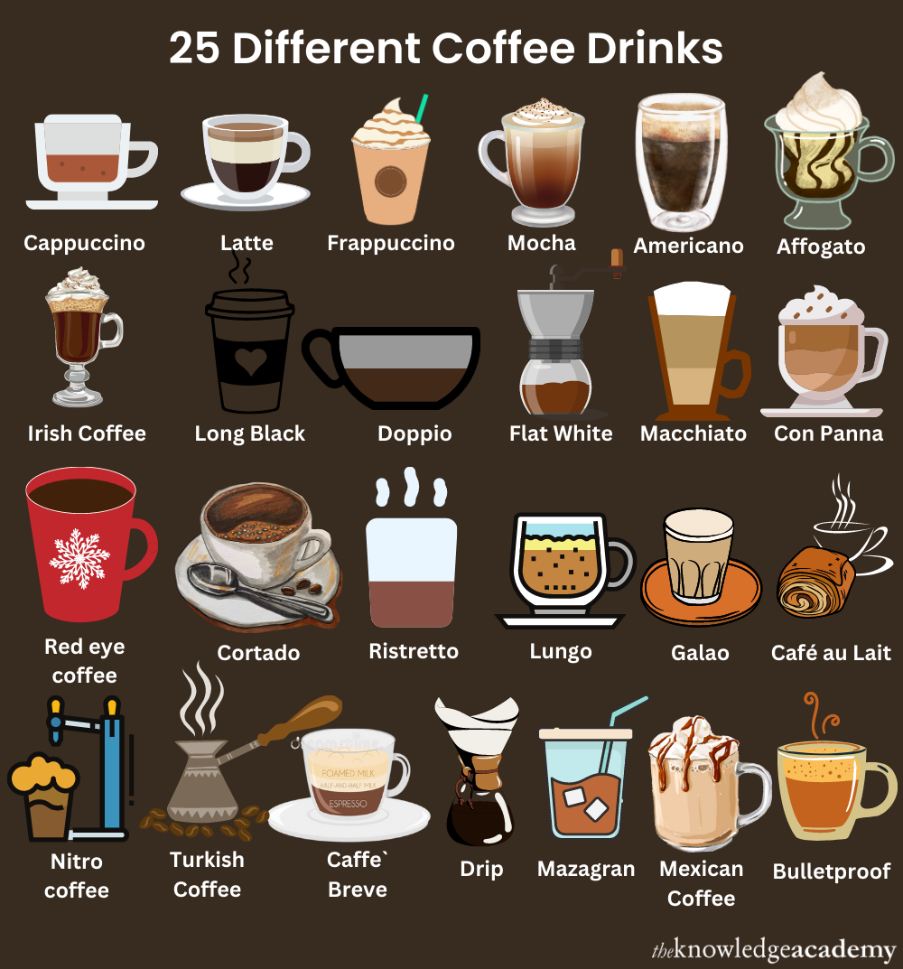 25 Types of Coffee Drinks with Benefits