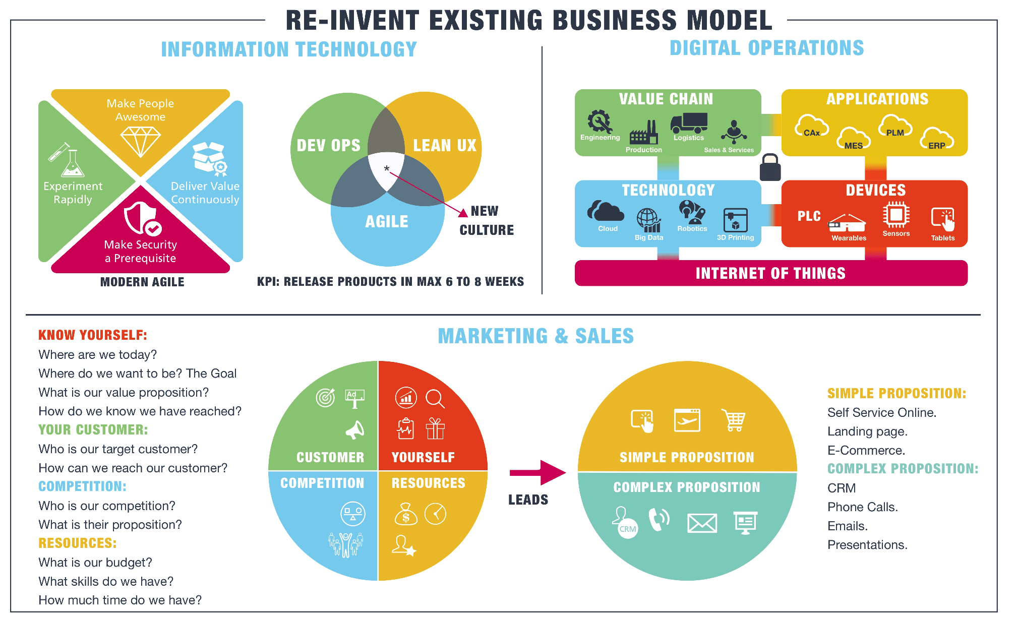 Digital Transformation Framework With Sub Dimensions - vrogue.co