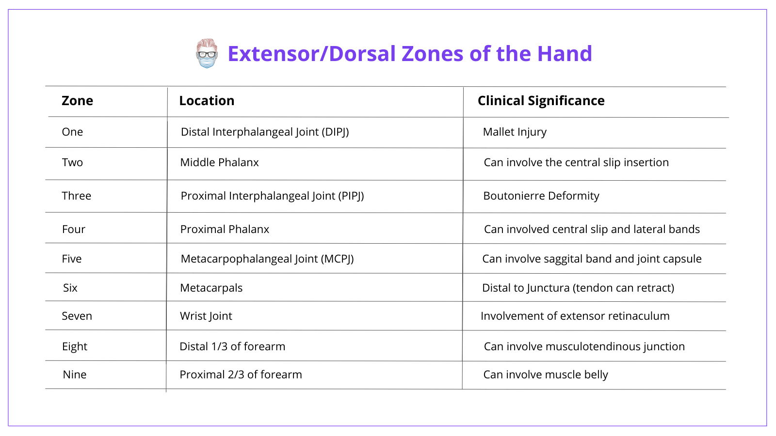 Extensor Tendon Injuries Injury Hand Injuries Zone 1 - vrogue.co