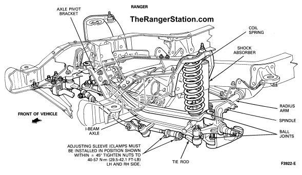 Ford Model A Front Suspension Diagram