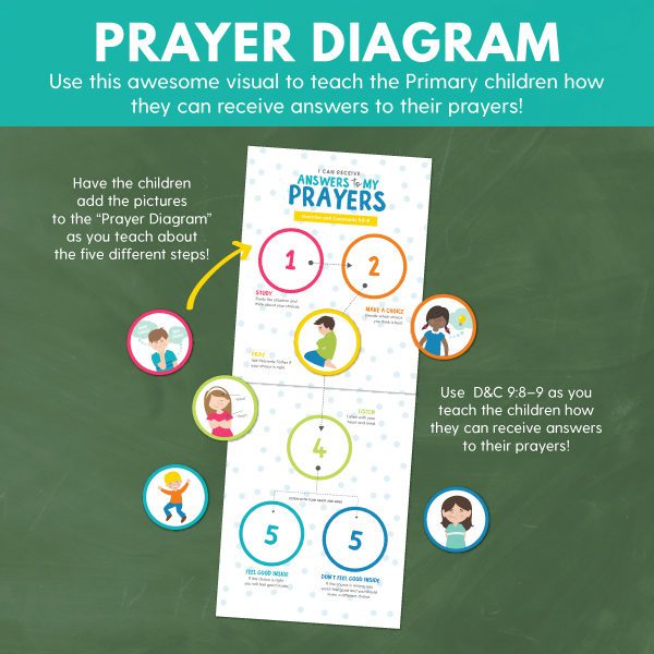 Primary 2 (CTR) Lesson 18: Prayers Are Answered in the Best Way - The ...