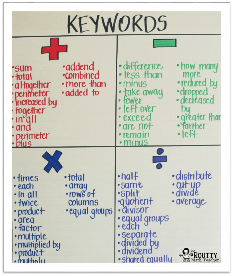 No More Keywords for Math Word Problems - The Routty Math Teacher