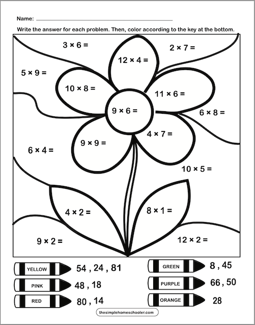 10 Multiplication Coloring Worksheets: Free & Instant Download! - The ...