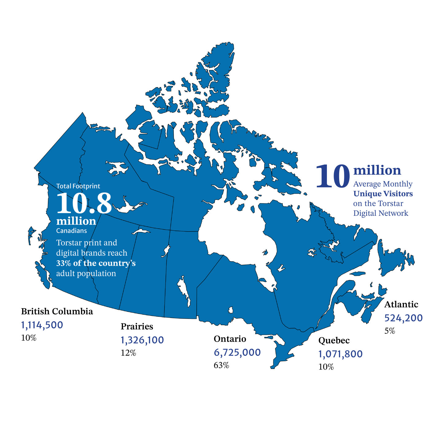 Torstar Brands