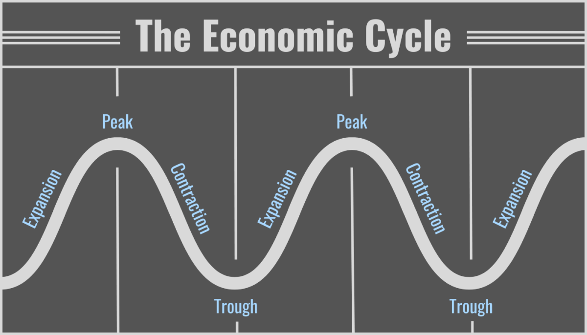 5 Phases Of A Business Cycle With Diagram Economics Discussi