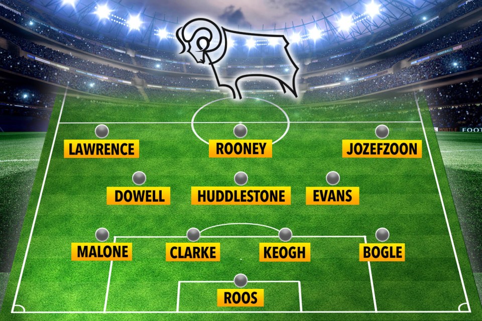  How Derby could line up after Wayne Rooney joins them