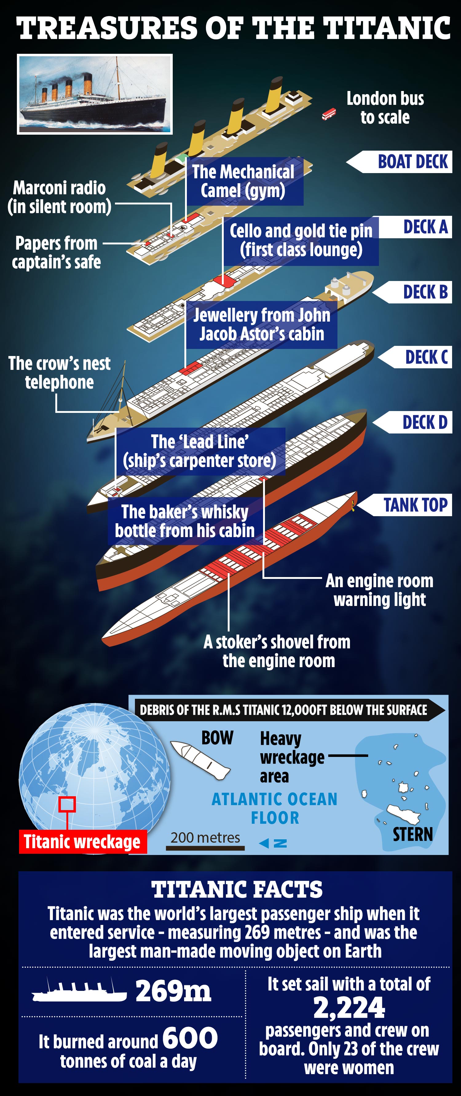 Ten objects to salvage from the Titanic as US judge gives permission to  retrieve radio from wreck – The Irish Sun | The Irish Sun